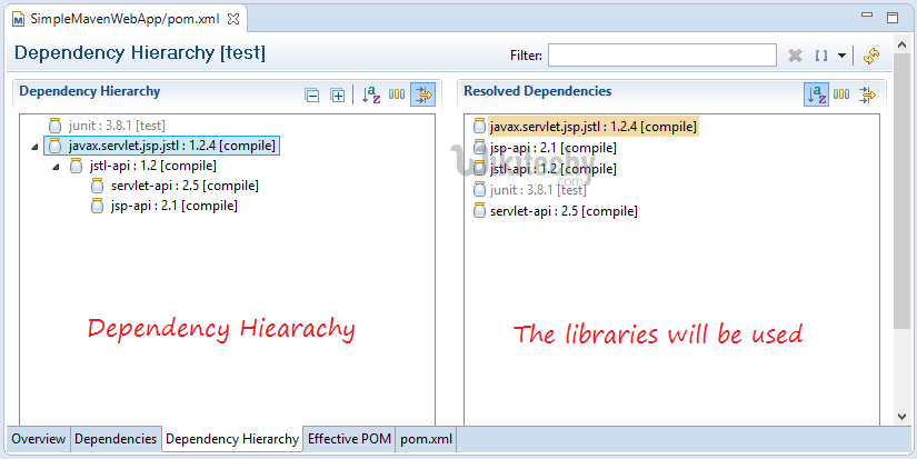  learn maven tutorial - dependency hierarchy in maven maven example